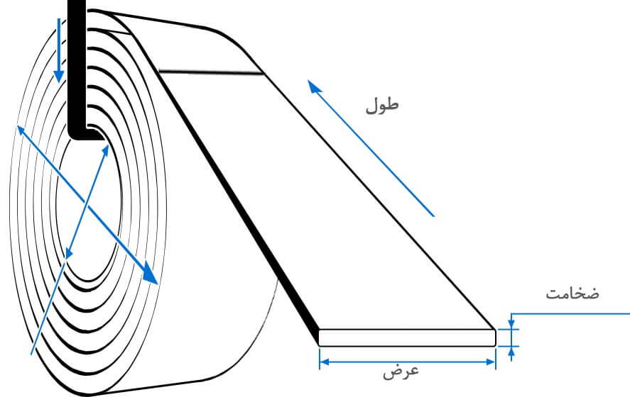 مشخصات ورق سینوسی گالوانیزه و ورق سینوسی رنگی