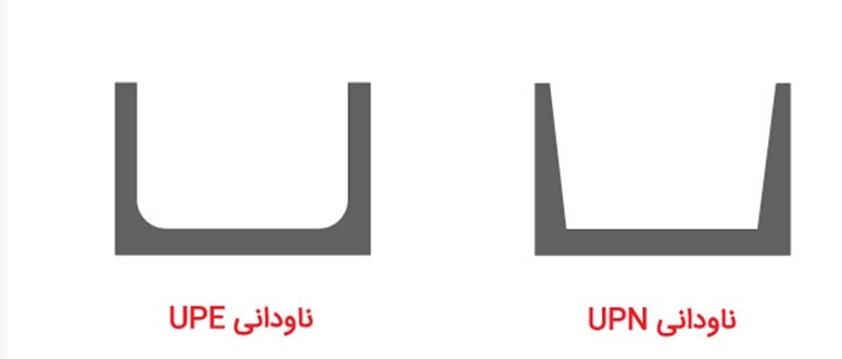 پروفیل u و انواع پروفیل سازه کناف ع مانند پروفیل upn و upe