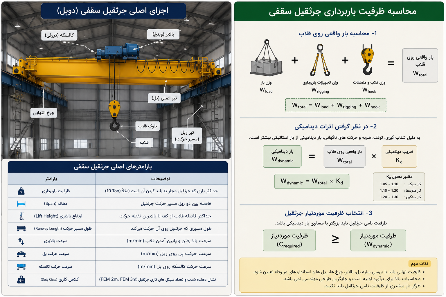 اجزای اصلی جرثقیل سقفی